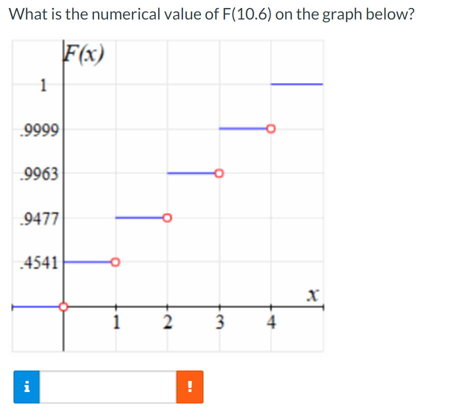 solved-what-is-the-numerical-value-of-f-10-6-on-the-graph-chegg