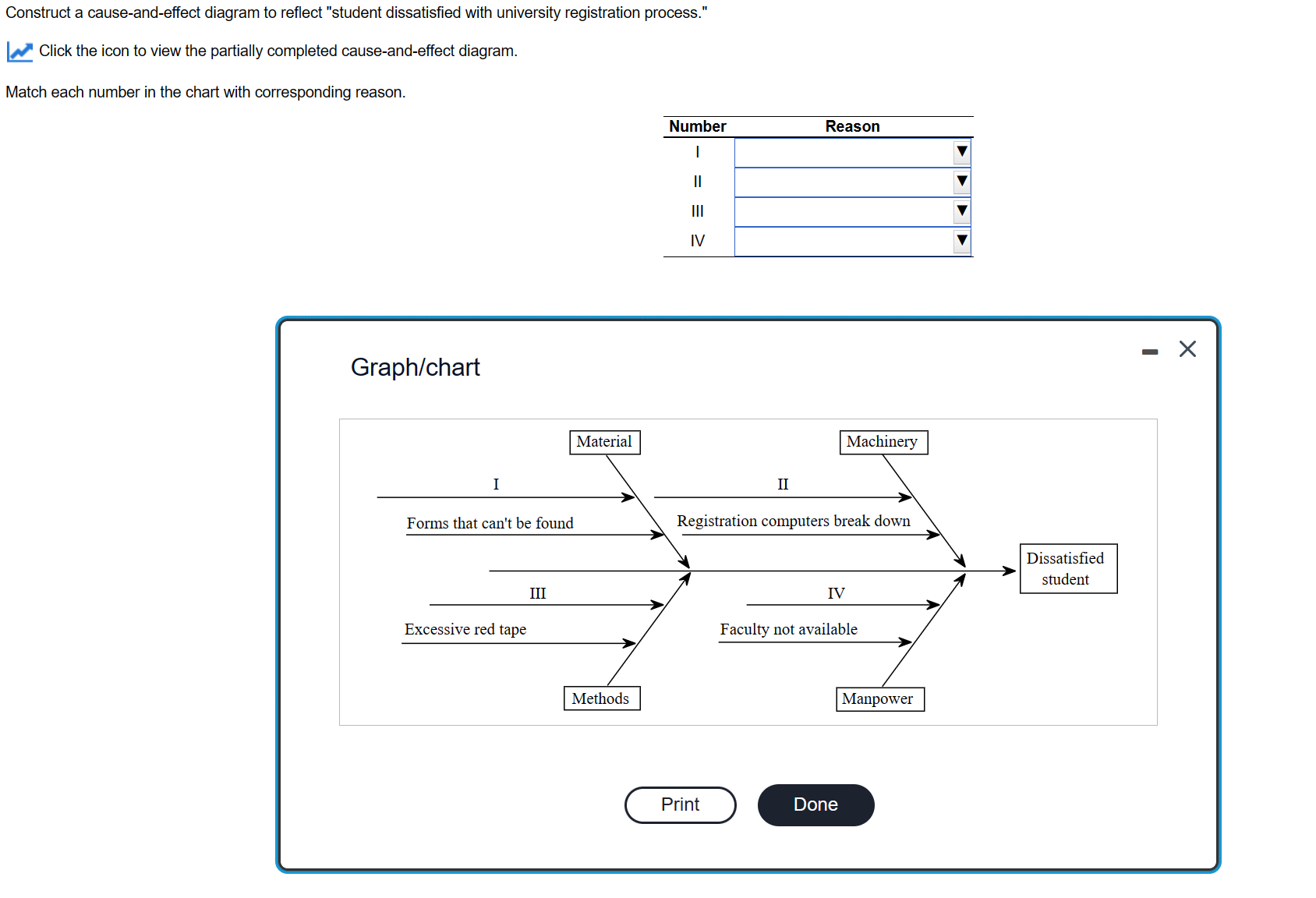 Construct a cause-and-effect diagram to reflect student dissatisfied with university registration process.
Click the icon t