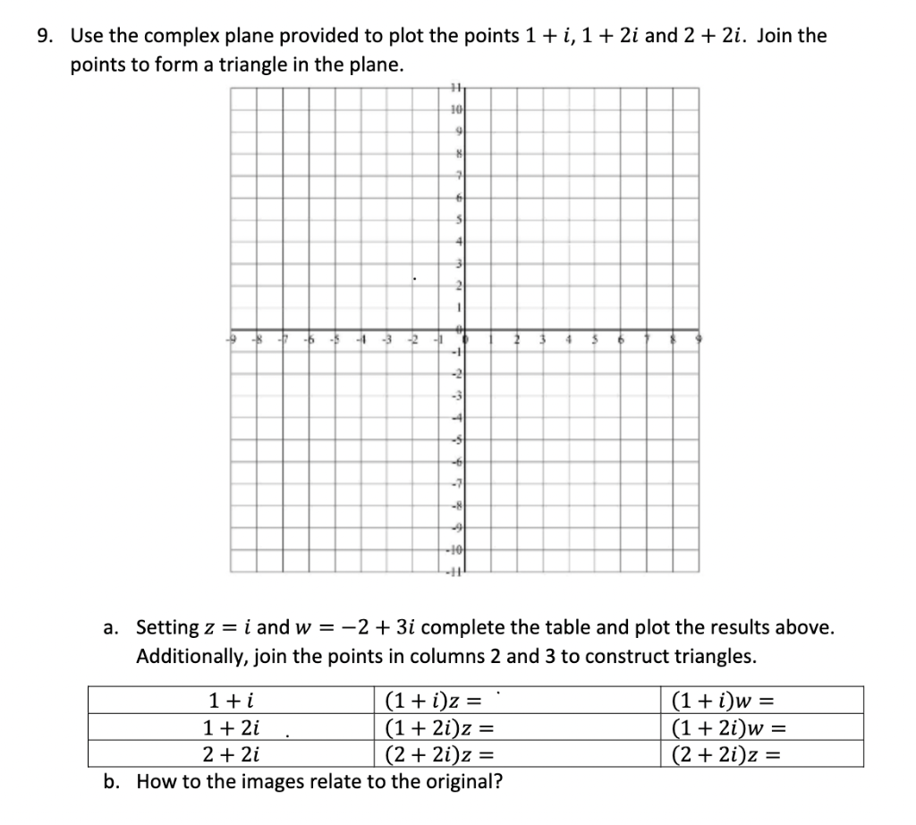 Solved 9. Use the complex plane provided to plot the points | Chegg.com