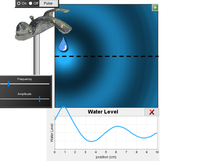 Solved Start with one drip and change the frequency and