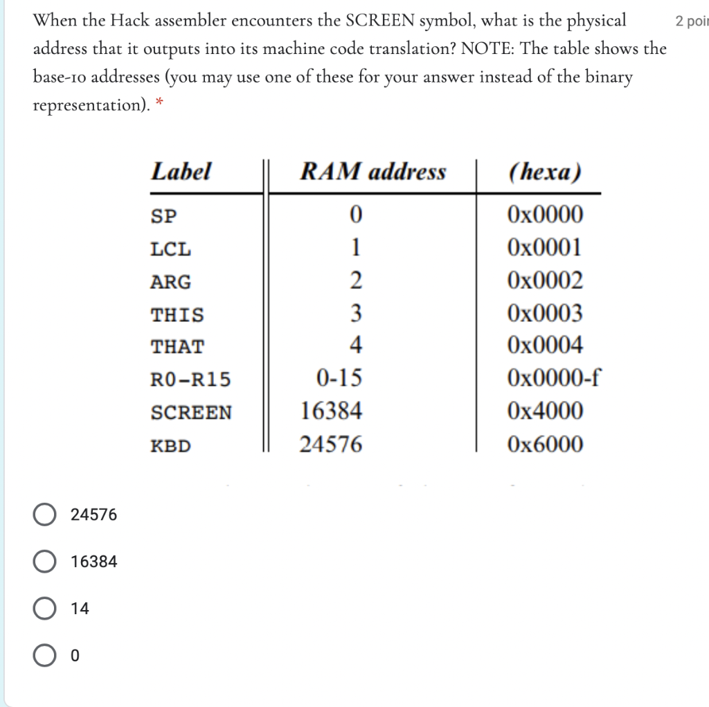 Solved 2 poir When the Hack assembler encounters the SCREEN | Chegg.com