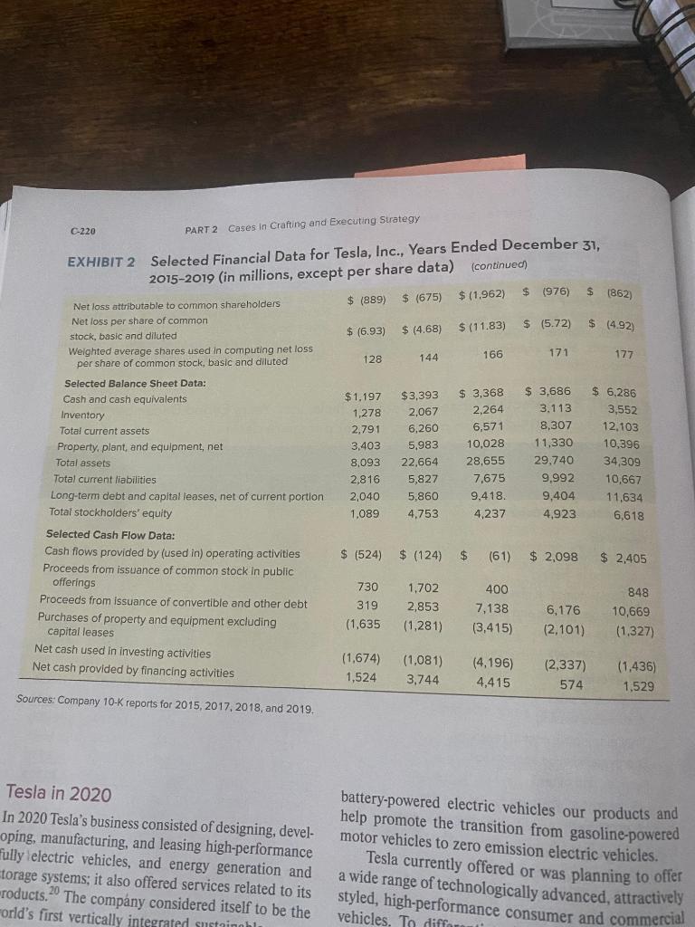 Financial analysis of Tesla Motors from | Chegg.com