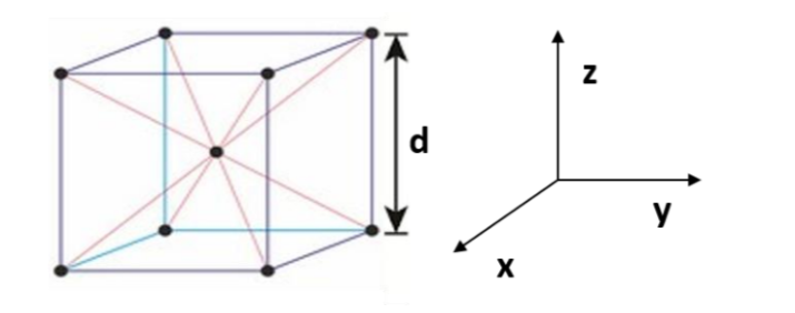 Solved The bcc crystal structure is shown below in the | Chegg.com