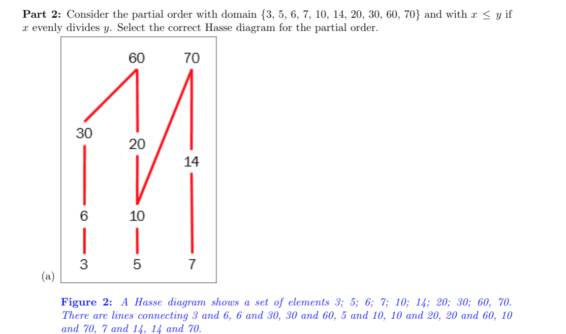 Solved Part 2: Consider the partial order with domain {3, 5, | Chegg.com