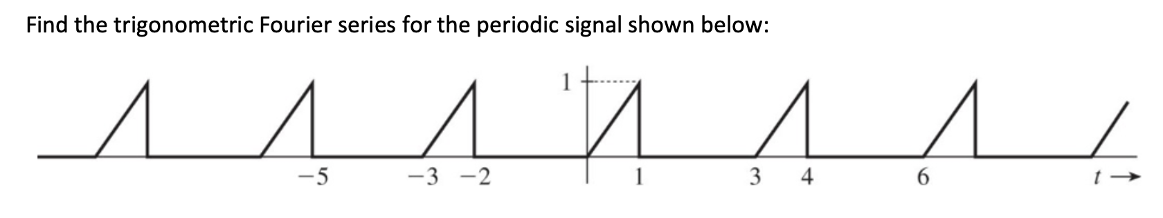 Solved Find the trigonometric Fourier series for the | Chegg.com