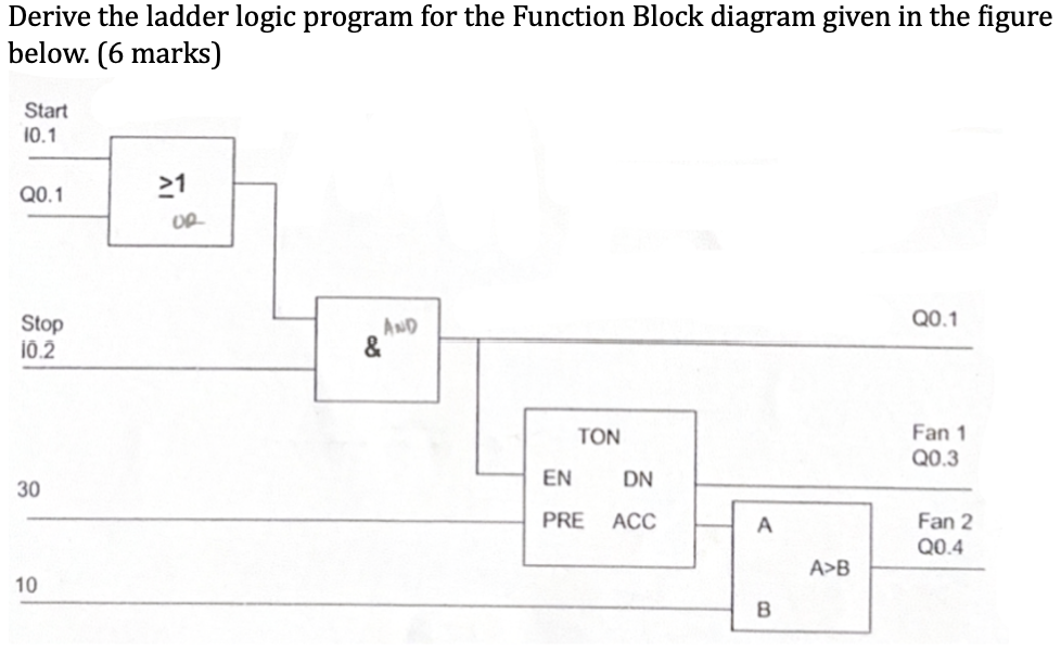 Ladder Function Block Quick Reference Derive the ladder logic program for the Function | Chegg.com
