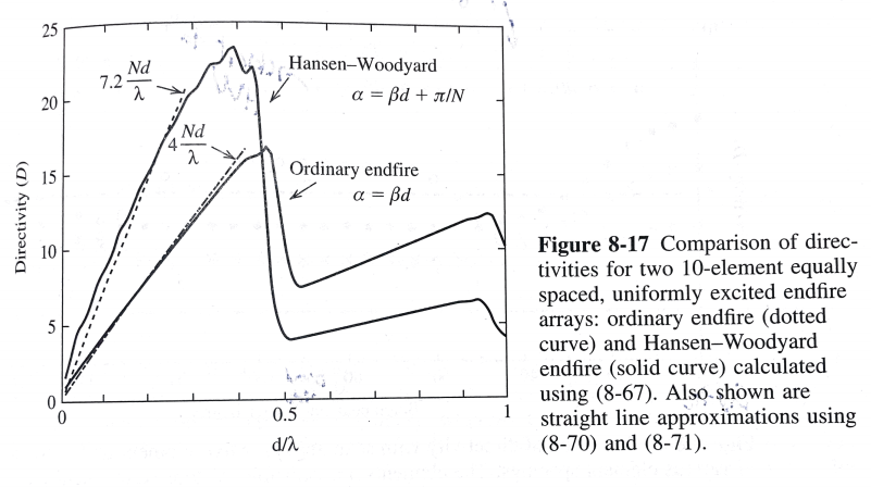 According to Figure 8-16 on page 294 the directivity | Chegg.com