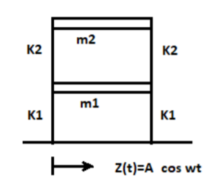 Solved The Lateral Movement Of A Building Is Determined By | Chegg.com