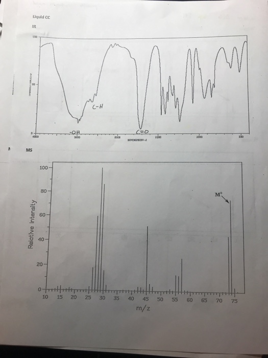 Solved I have identified the unknown to be propionic acid | Chegg.com