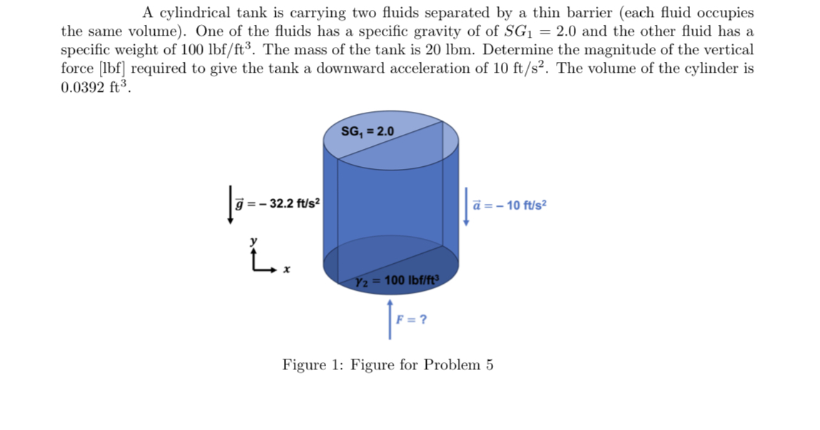 Thin fluids sale