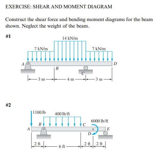 Solved EXERCISE: SHEAR AND MOMENT DIAGRAM Construct the | Chegg.com