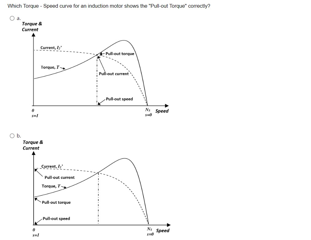 solved-which-torque-speed-curve-for-an-induction-motor-chegg