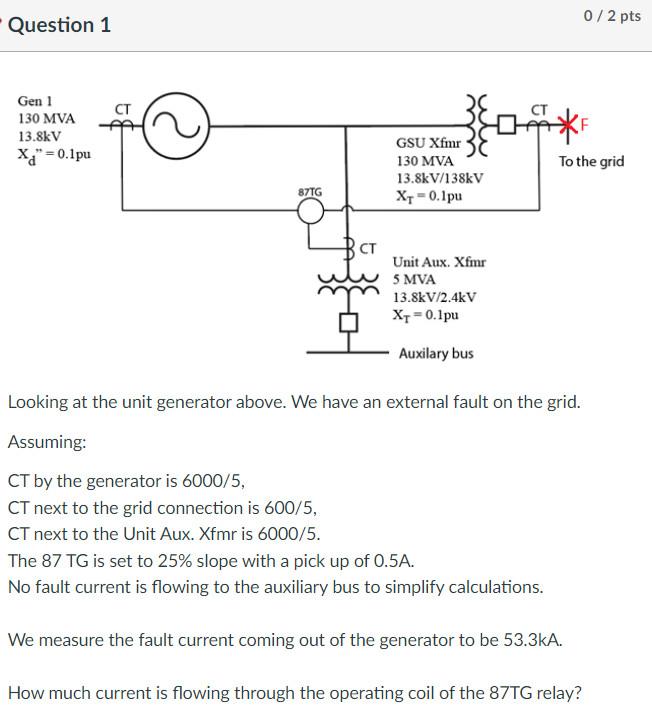 Solved Question 1 0/ Looking at the unit generator above. We | Chegg.com