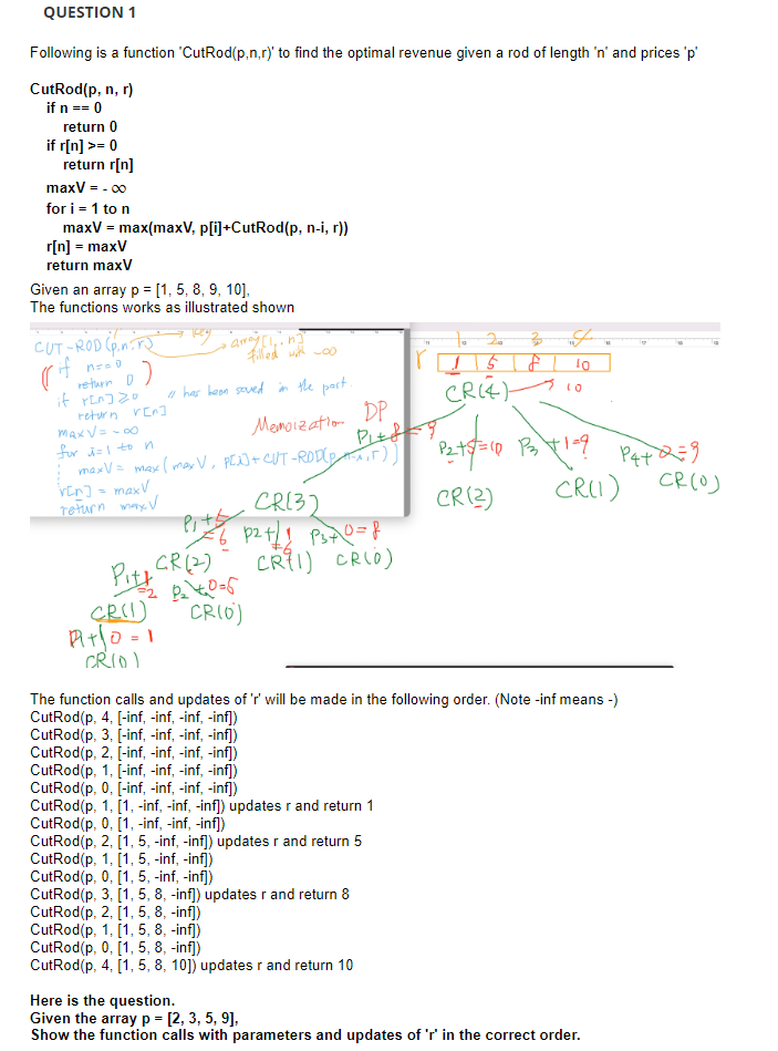 Solved QUESTION 1 Following is a function 'CutRod (p,n,r) ' | Chegg.com