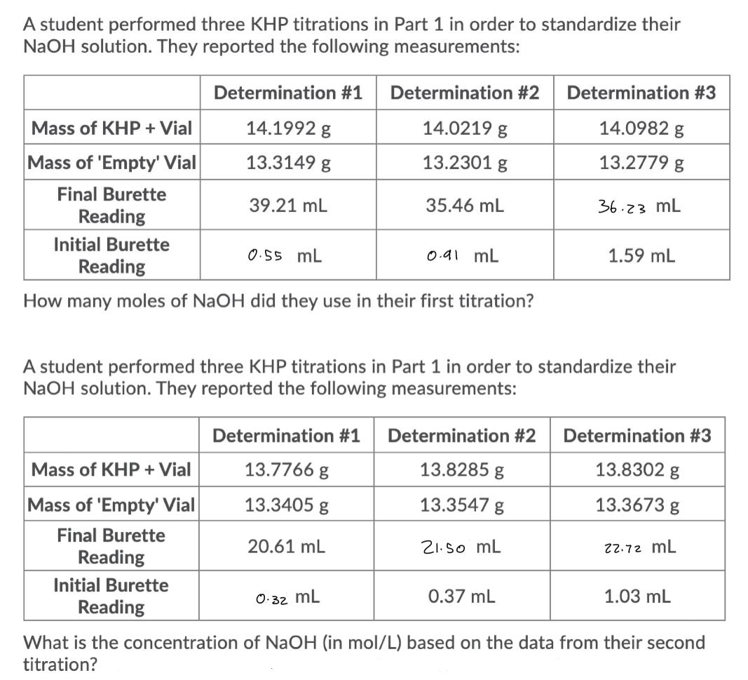 Solved A student performed three KHP titrations in Part 1 in