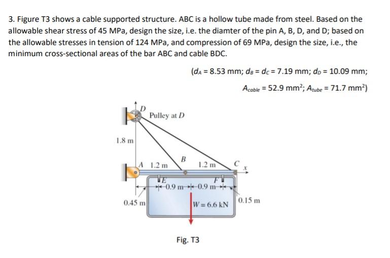 Solved 3. Figure T3 shows a cable supported structure. ABC | Chegg.com