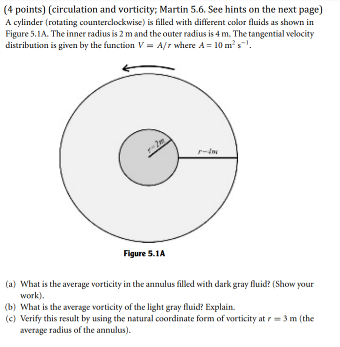 Solved (4 Points) (circulation And Vorticity; Martin 5.6. | Chegg.com