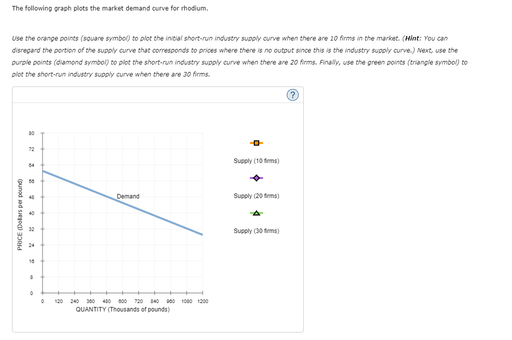 Solved COSTS (Dollars per pound) COSTS (Dollars per | Chegg.com