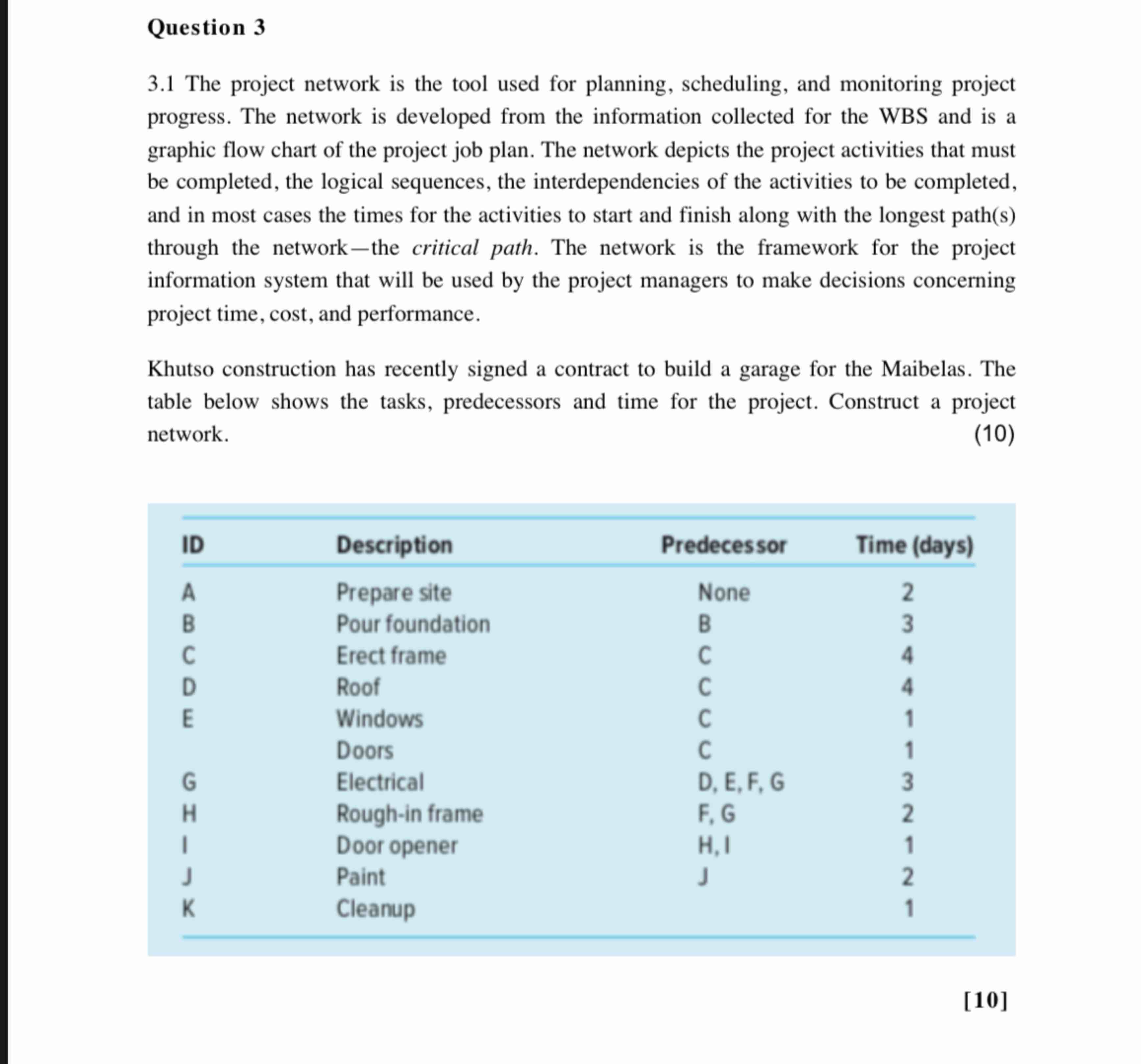 Solved Question 33.1 ﻿The project network is the tool used | Chegg.com