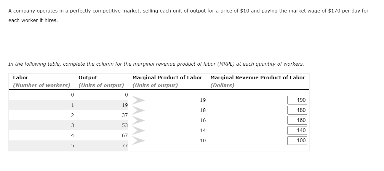 solved-a-company-operates-in-a-perfectly-competitive-market-chegg