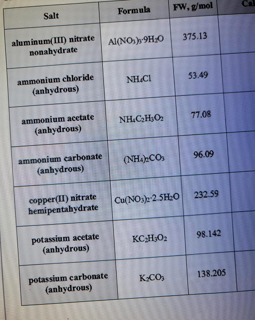 the ph value of aqueous solution of table salt is