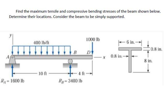 Solved Find the maximum tensile and compressive bending | Chegg.com