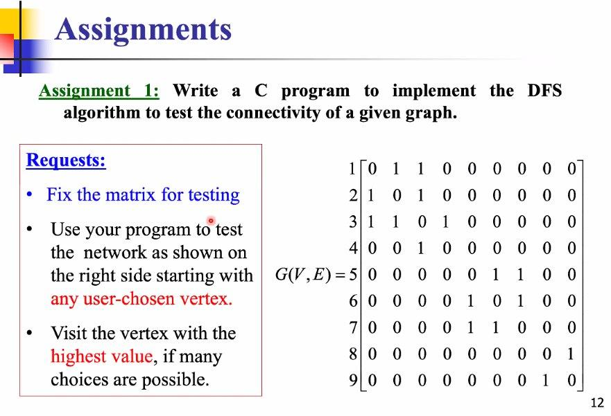 Solved Assignments Assignment 1: Write a C program to | Chegg.com