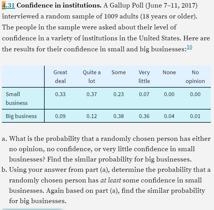 Solved 4.31 Confidence in institutions. A Gallup Poll (June