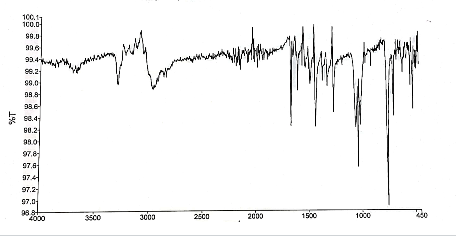Solved Identify all the IR peaks and their bond types for | Chegg.com