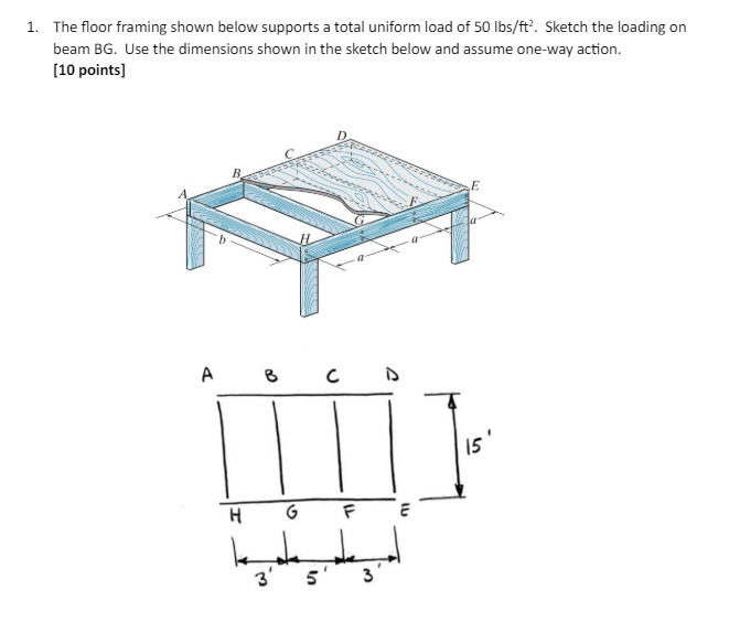Solved The floor framing shown below supports a total | Chegg.com