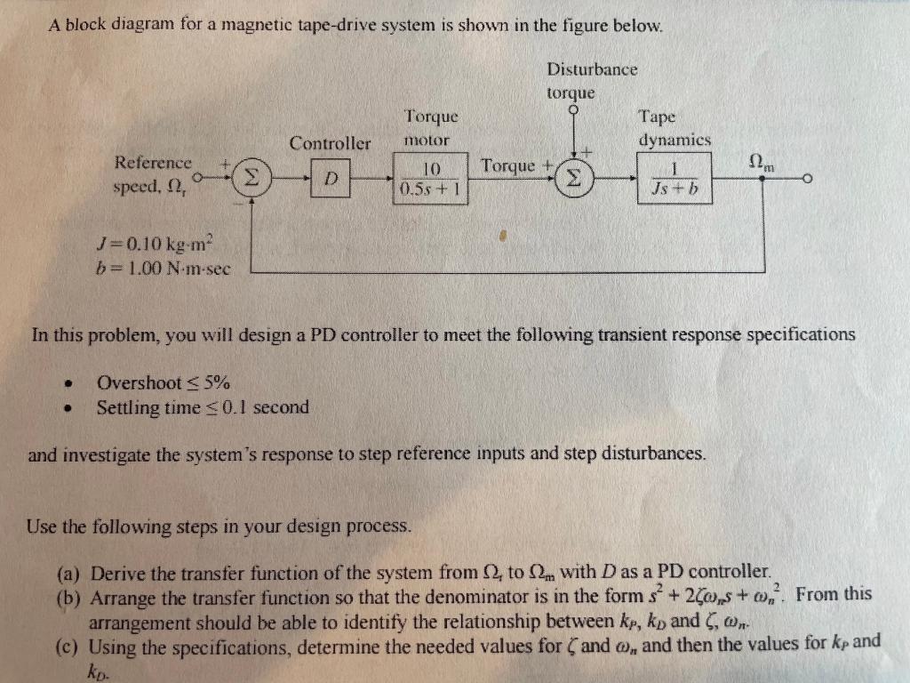 Solved A block diagram for a tapedrive system is