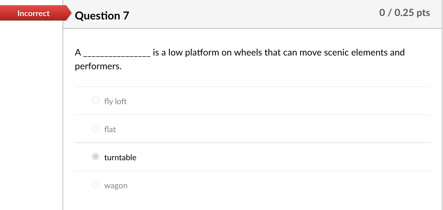 Solved Incorrect Question 1 0 / 0.25 pts Which of the 6 | Chegg.com
