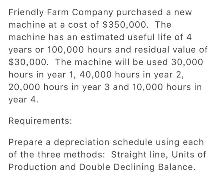 Solved Friendly Farm Company purchased a