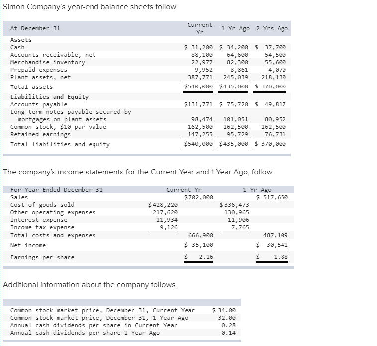 Solved Simon Company's year-end balance sheets follow. | Chegg.com