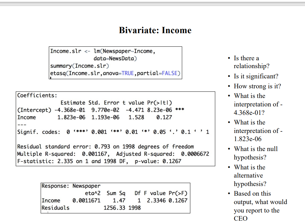 Solved Bivariate Income Income Slr