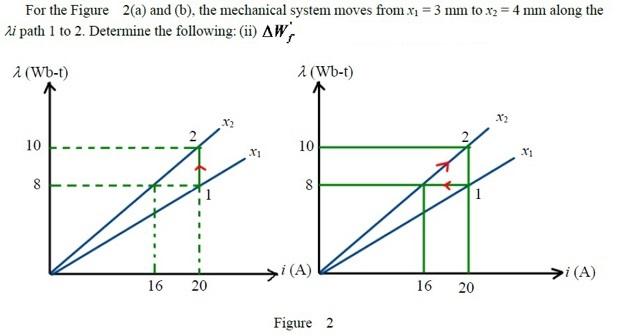 Solved For The Figure 2(a) And (b), The Mechanical System | Chegg.com