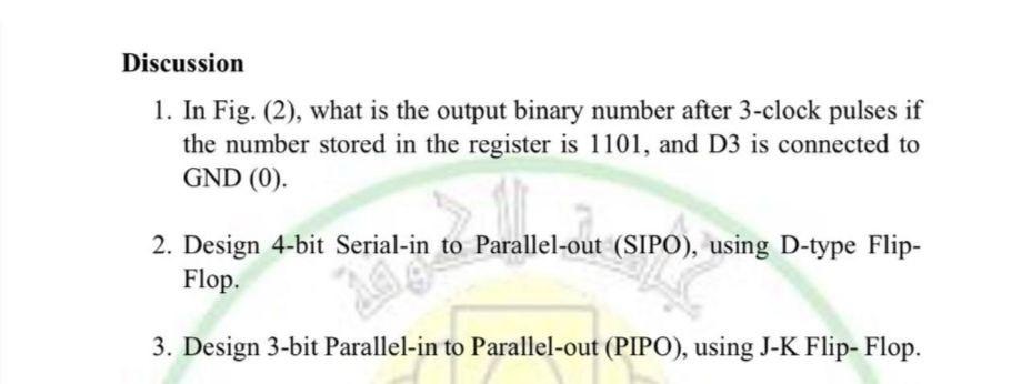 Solved Discussion 1. In Fig. (2), what is the output binary | Chegg.com