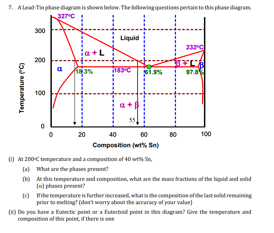 Solved 7. A Lead-Tin phase diagram is shown below. The | Chegg.com