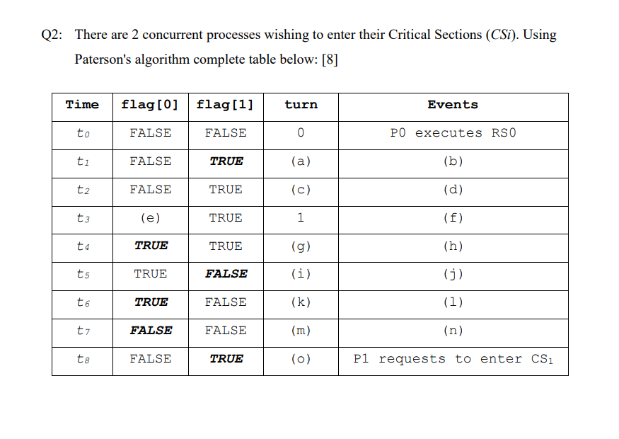 Solved 2: There are 2 concurrent processes wishing to enter | Chegg.com