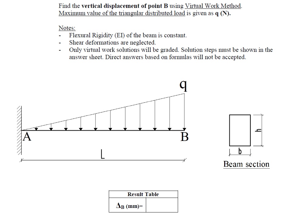 Solved Find the vertical displacement of point B using | Chegg.com