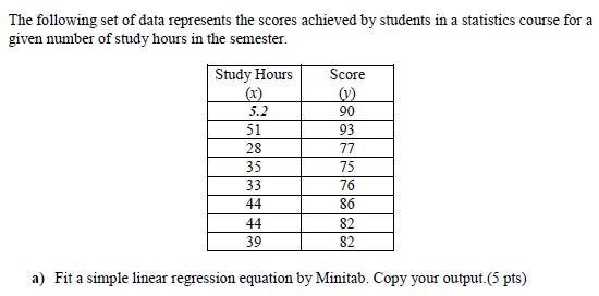 Solved The following set of data represents the scores | Chegg.com