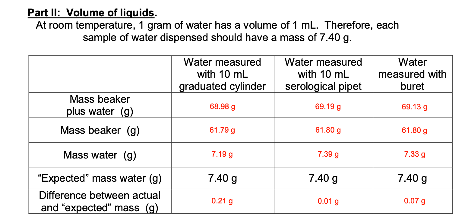 Part III Temperature Measurement Temperature of room