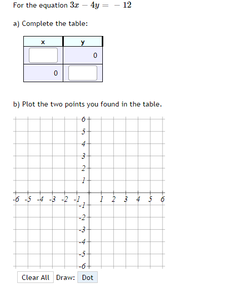 Solved For the equation 3.x - 4y - 12 a) Complete the table: | Chegg.com