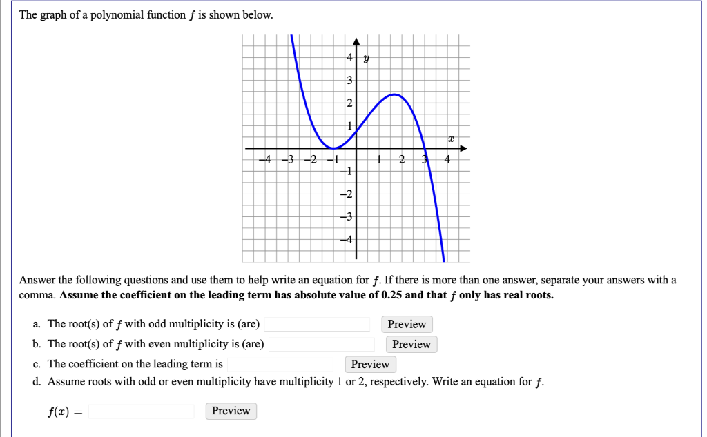 Solved The graph of a polynomial function f is shown below. | Chegg.com