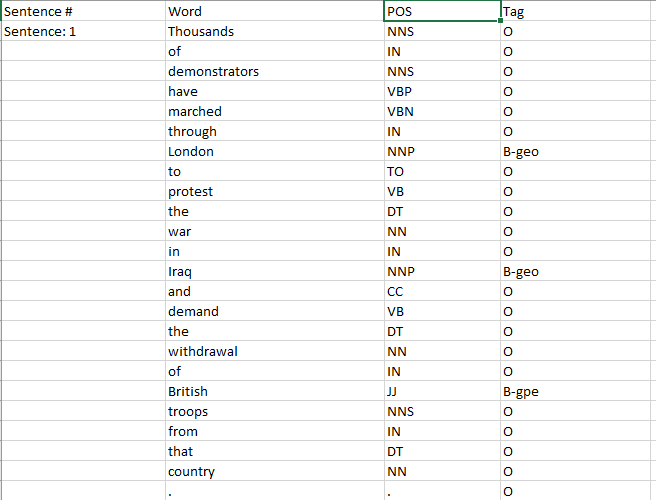 Solved Create a dataset consisting of sentences and words | Chegg.com