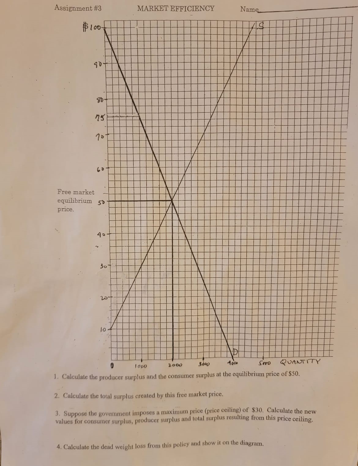 i don't understand the assignment song