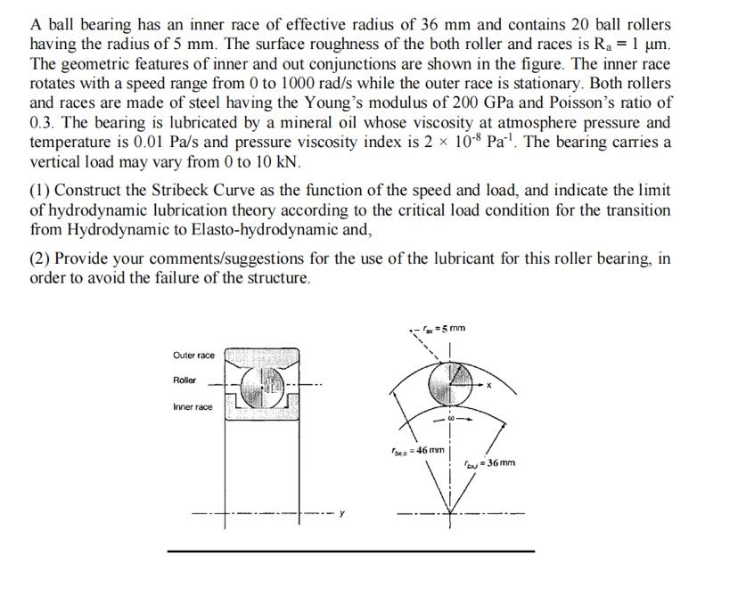 Solved A Ball Bearing Has An Inner Race Of Effective Radius | Chegg.com