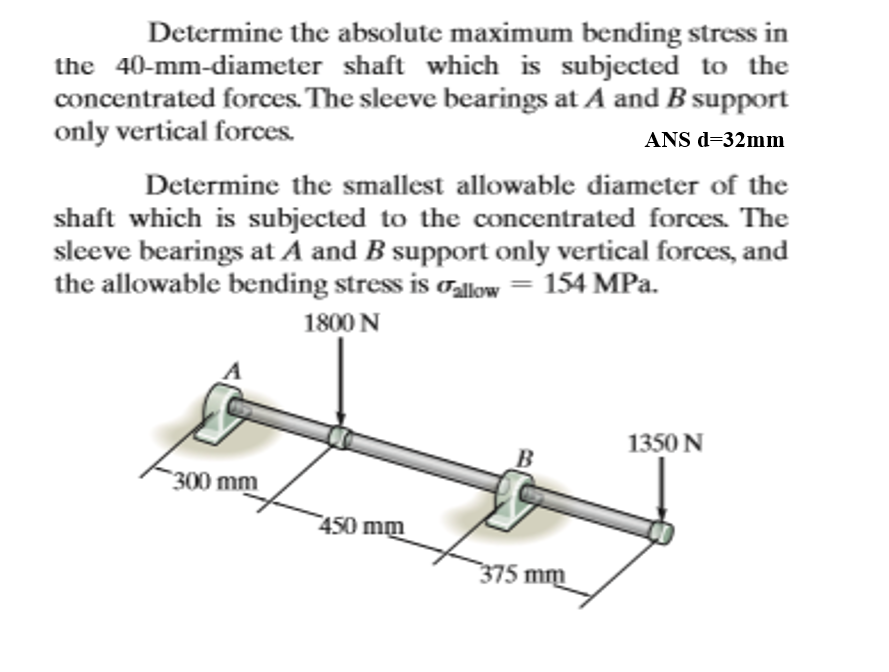 Solved Determine the absolute maximum bending stress in the | Chegg.com