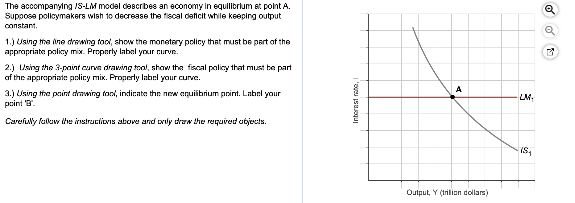 Solved The accompanying IS-LM model describes an economy in | Chegg.com
