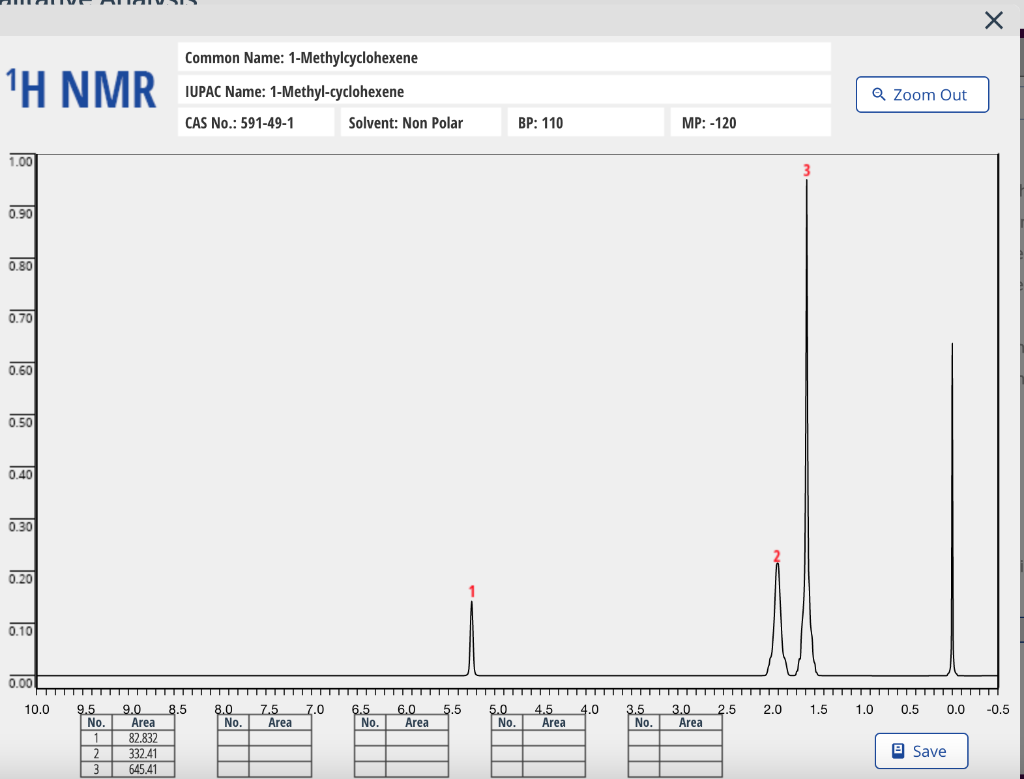 Solved 1H NMR4. To collect a 1H NMR spectrum of your | Chegg.com